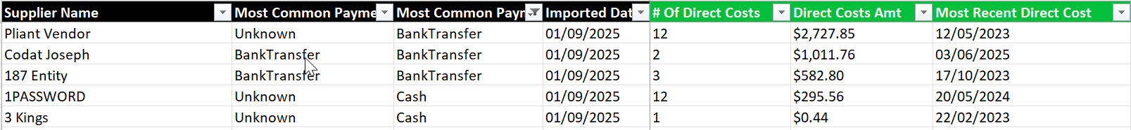 A section of the Supplier Analysis tab from the Excel report that displays the columns related to expenses.